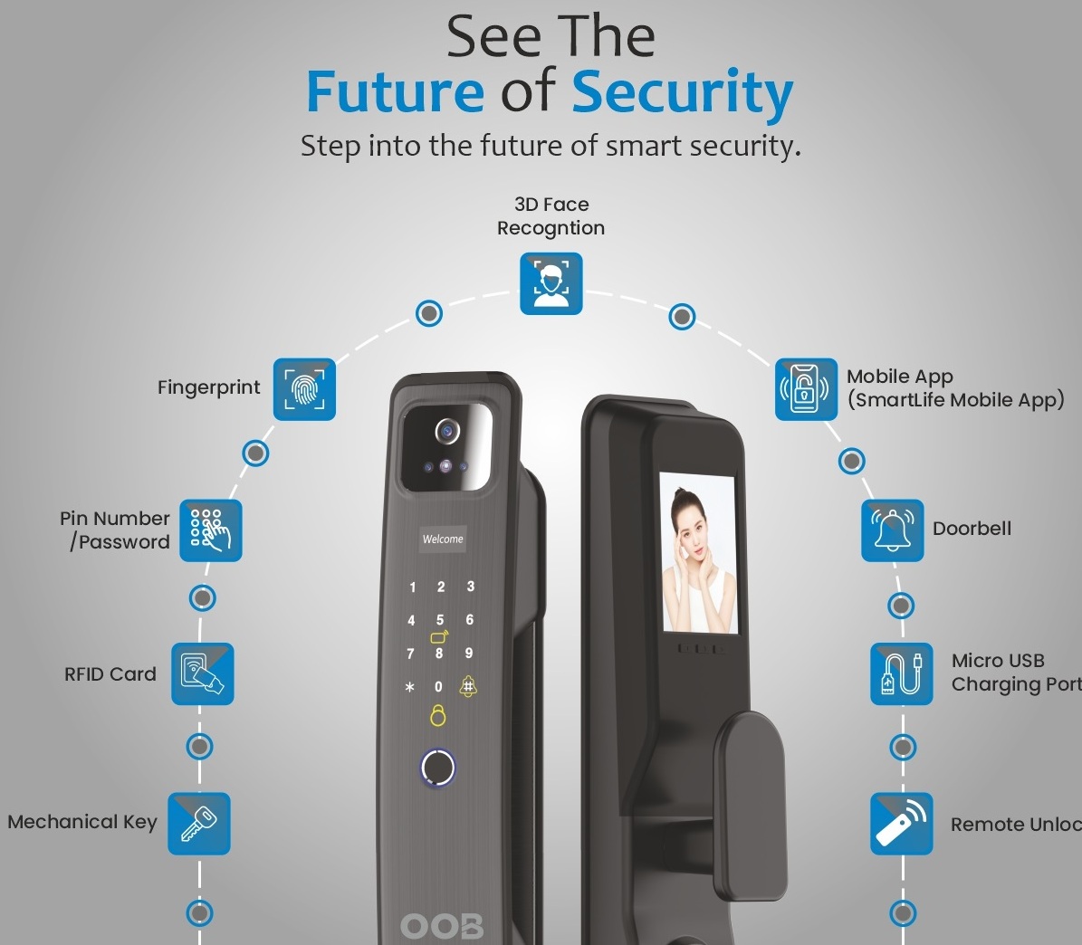 Smart Security
